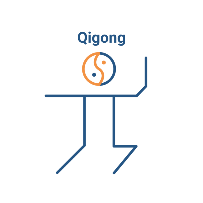 FDN Advanced - Qigong Training Module