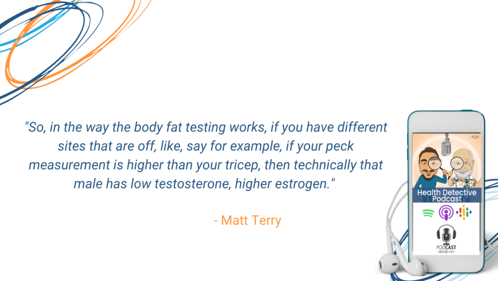 BODY FAT TESTING, FDN, FDNTRAINING, HEALTH DETECTIVE PODCAST