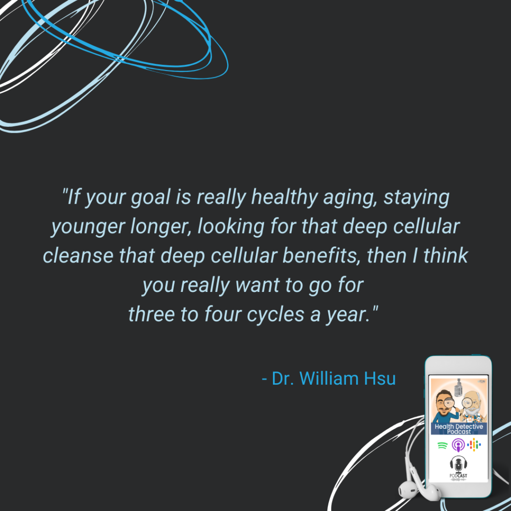 HEALTHY AGING, DEEP CELLULAR CLEANSING, DO PROLON -THE FAST WITHOUT THE FAST - FOR THREE TO FOUR CYCLES PER YEAR, FDN, FDNTRAINING, HEALTH DETECTIVE PODCAST
