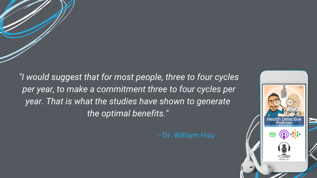 OPTIMAL BENEFITS FROM PROLON, THE FAST WITHOUT THE FAST, DO THREE OR FOUR CYCLES PER YEAR, FDN, FDNTRAINING, HEALTH DETECTIVE PODCAST