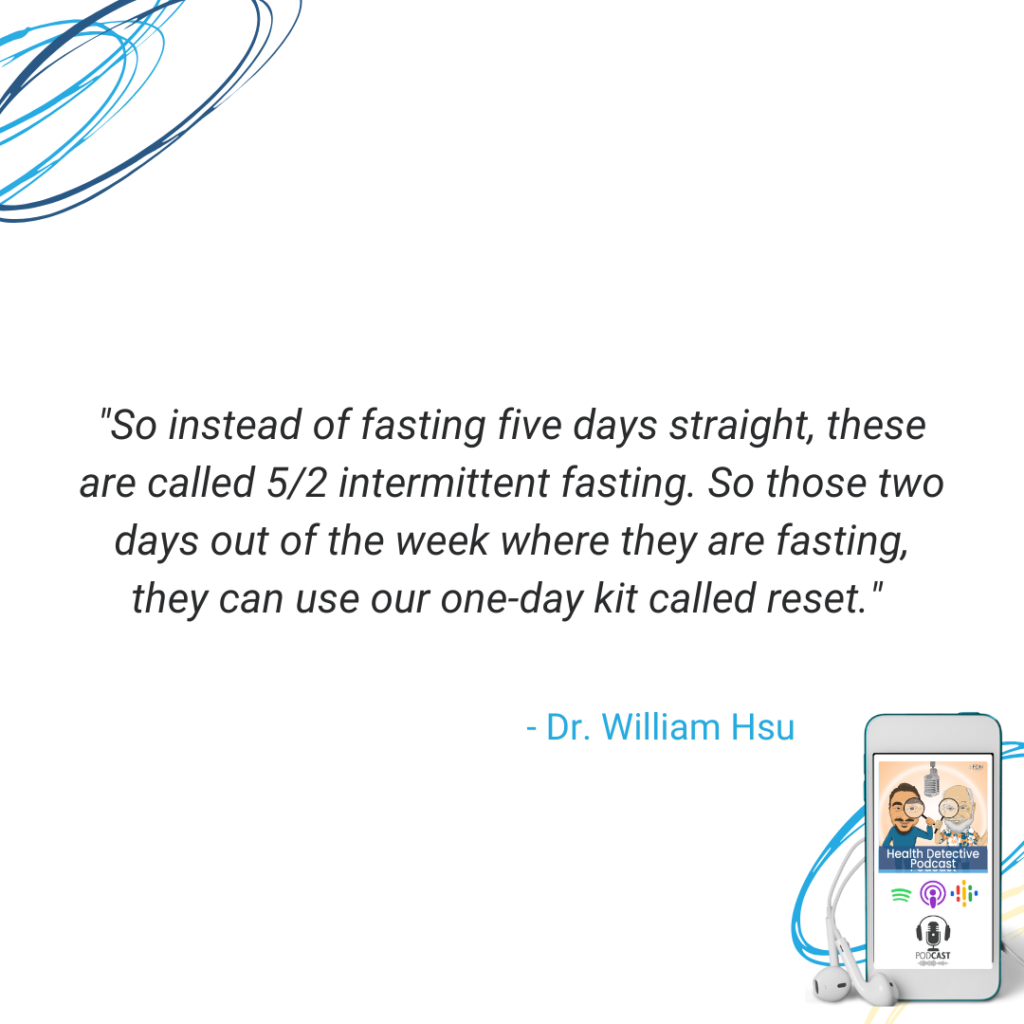 USE PROLON'S RESET KIT FOR INTERMITTENT FASTING, 5/2 FASTING, FASTING BARS, FDN, FDNTRAINING, HEALTH DETECTIVE PODCAST, THE FAST WITHOUT THE FAST