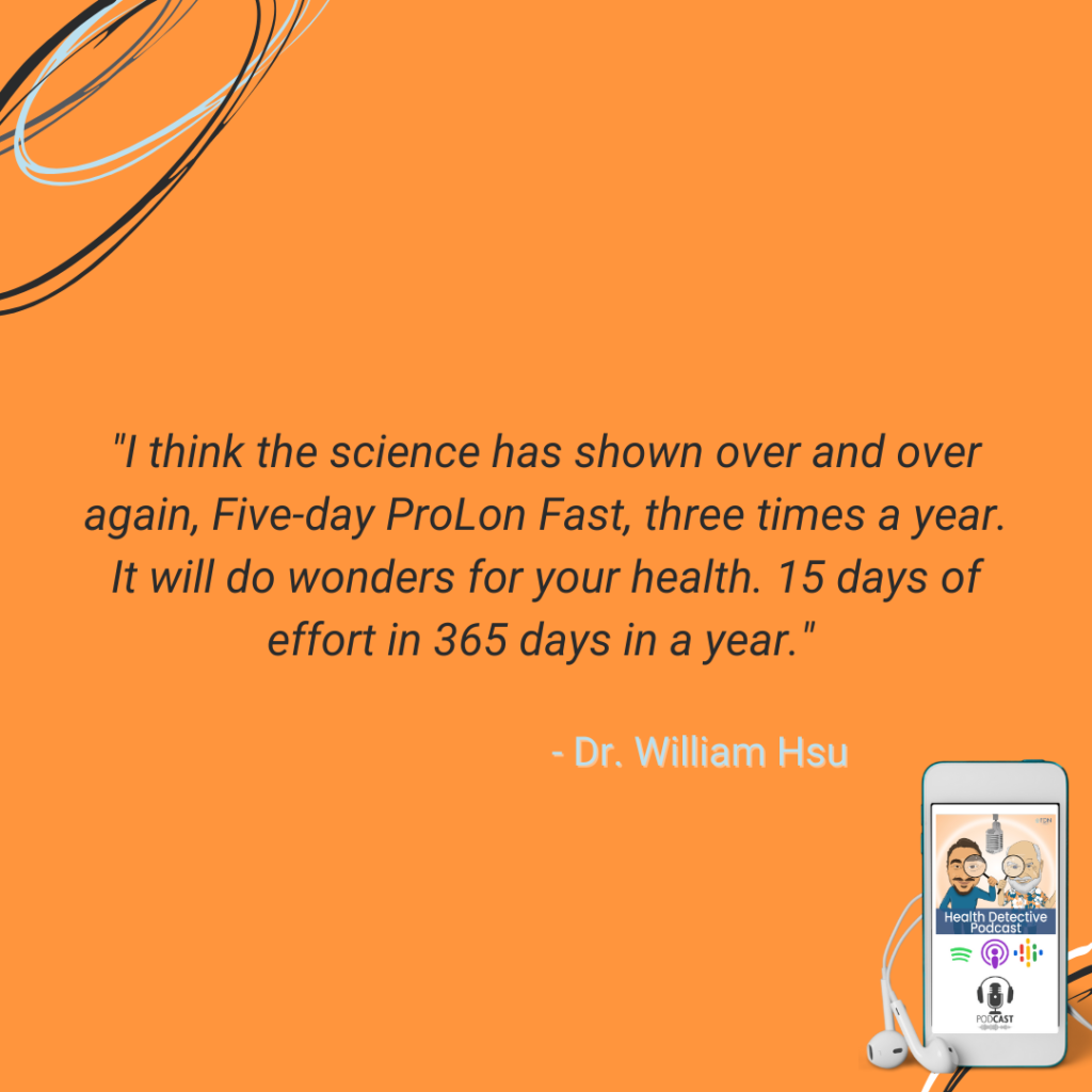 PROLON, THE FAST WITHOUT THE FAST, BENEFITS FOR 5-DAY FASTS, FOR 3 CYCLES PER YEAR, FDN, FDNTRAINING, HEALTH DETECTIVE PODCAST