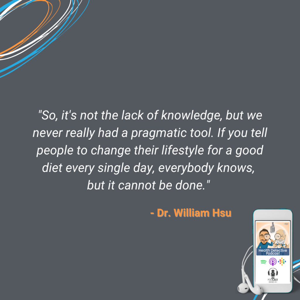 PROLON, THE FAST WITHOUT THE FAST, THE PRAGMATIC TOOL FOR REACHING AUTOPHAGY AND HEALTHY LONGEVITY, FDN, FDNTRAINING, HEALTH DETECTIVE PODCAST