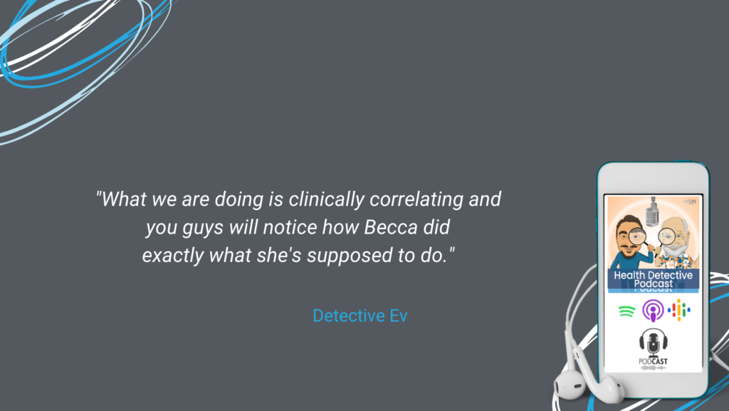 FDNS CLINICALLY CORRELATE GUT TEST RESULTS, FDN, FDNTRAINING, HEALTH DETECTIVE PODCAST