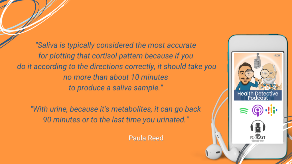 THE DUTCH TEST, SALIVA VERSUS URINE SAMPLES, SALIVA IS MOST ACCURATE FOR PLOTTING CORTISOL PATTERN, URINE METABOLITES, FDN, FDNTRAINING, HEALTH DETECTIVE PODCAST