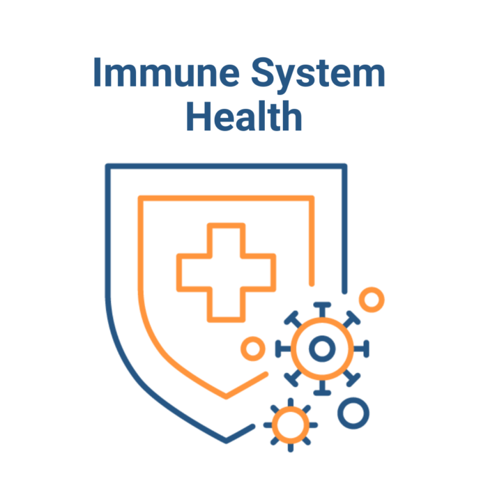 FDN Advanced Immune System Health