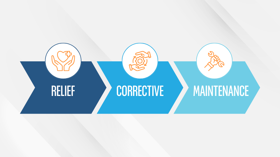 02 Three Phase Care Infographic