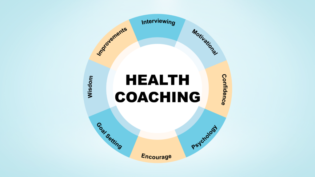 functional diagnostic nutrition certification health and wellness coach training