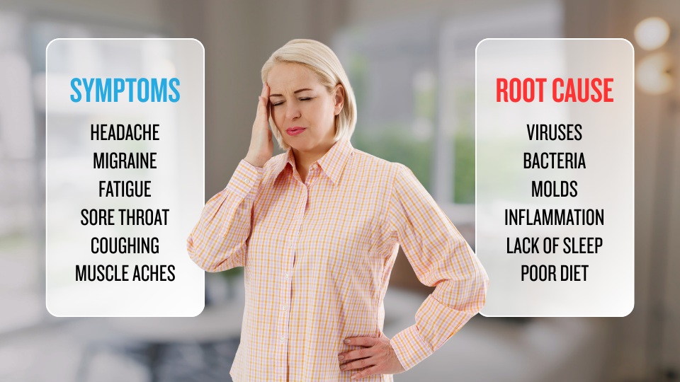 root cause analysis using functional diagnostic testing